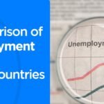 Unemployment Rates vs. Job Growth: A Country Comparison