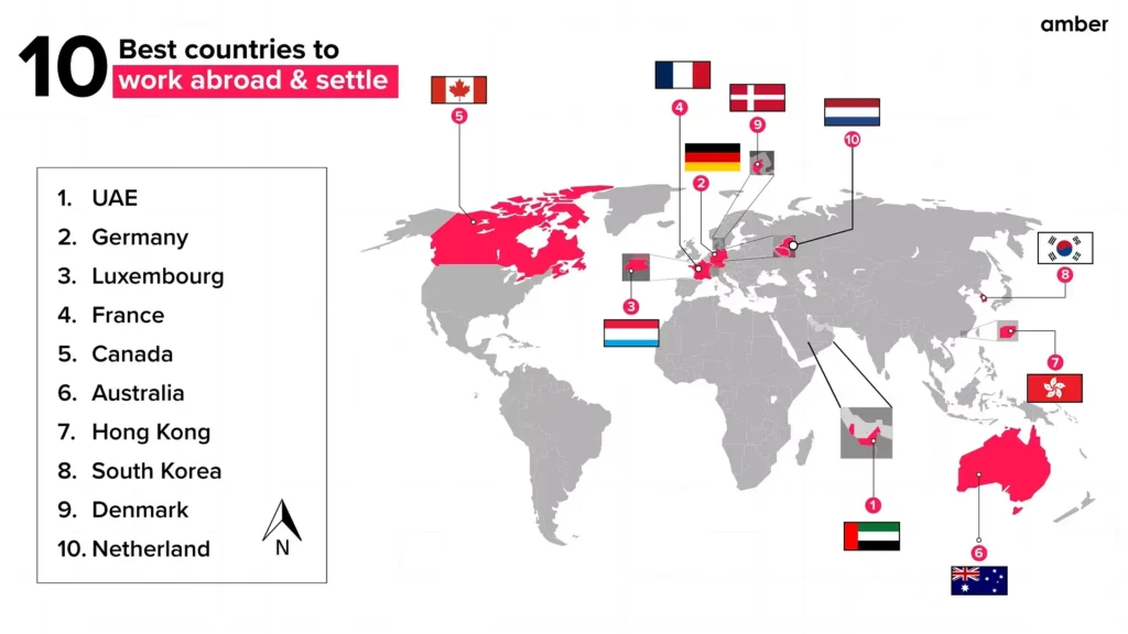 Top Destinations for Professionals Seeking Jobs Abroad: The Ultimate Global Career Guide