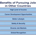 The Strongest and Weakest Job Markets Worldwide
