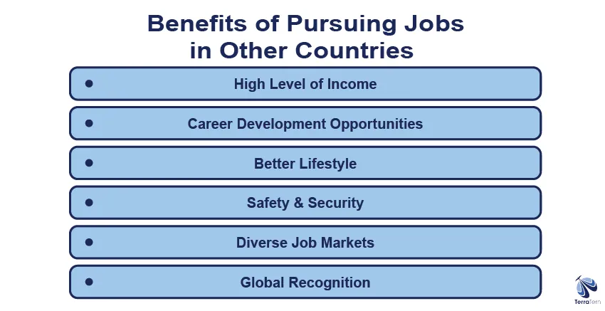 The Strongest and Weakest Job Markets Worldwide